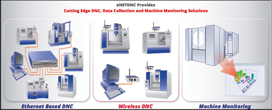 eNET